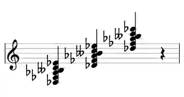 Sheet music of Db mMaj9b6 in three octaves